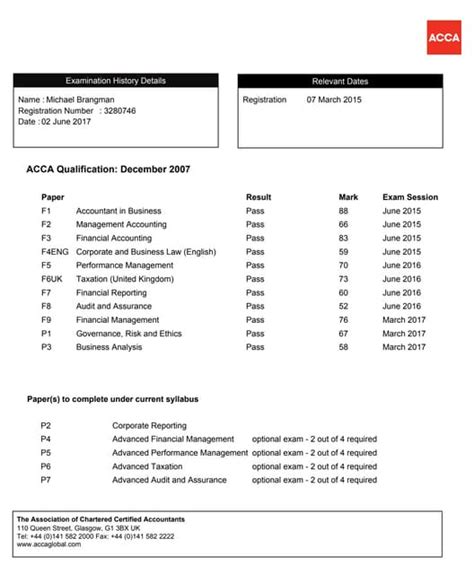 Exam Results History .